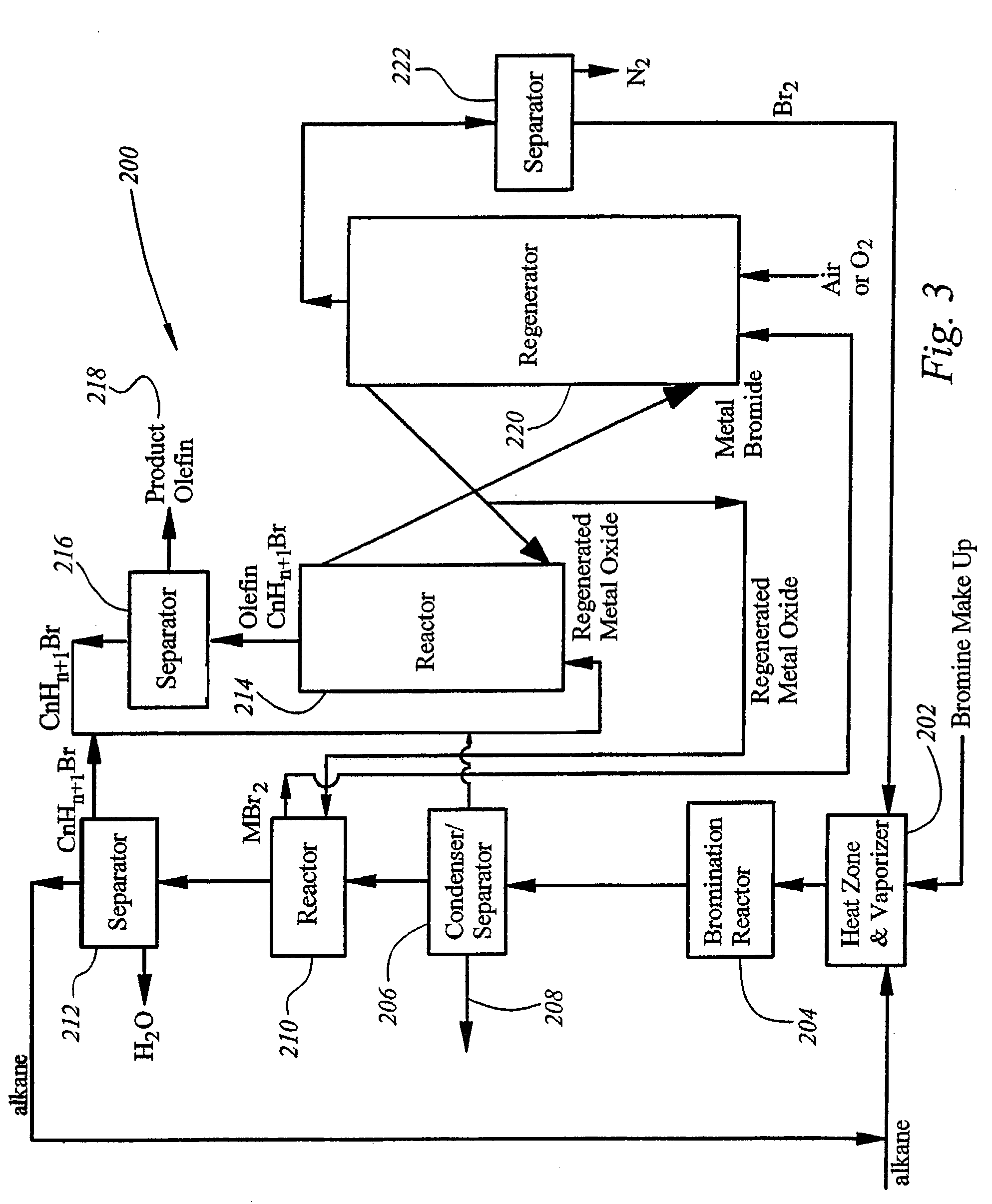 Integrated process for synthesizing alcohols, ethers, aldehydes, and olefins from alkanes