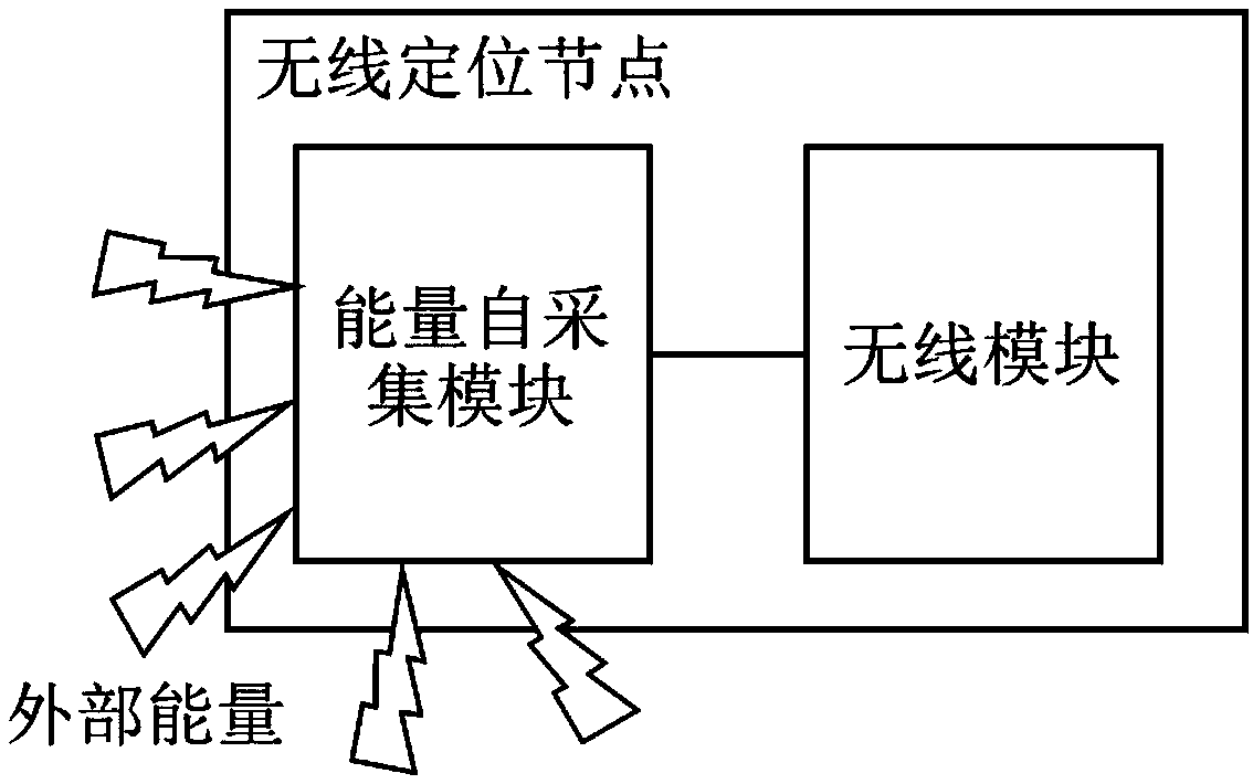 Wireless positioning module, wireless positioning cable and wireless positioning cable system