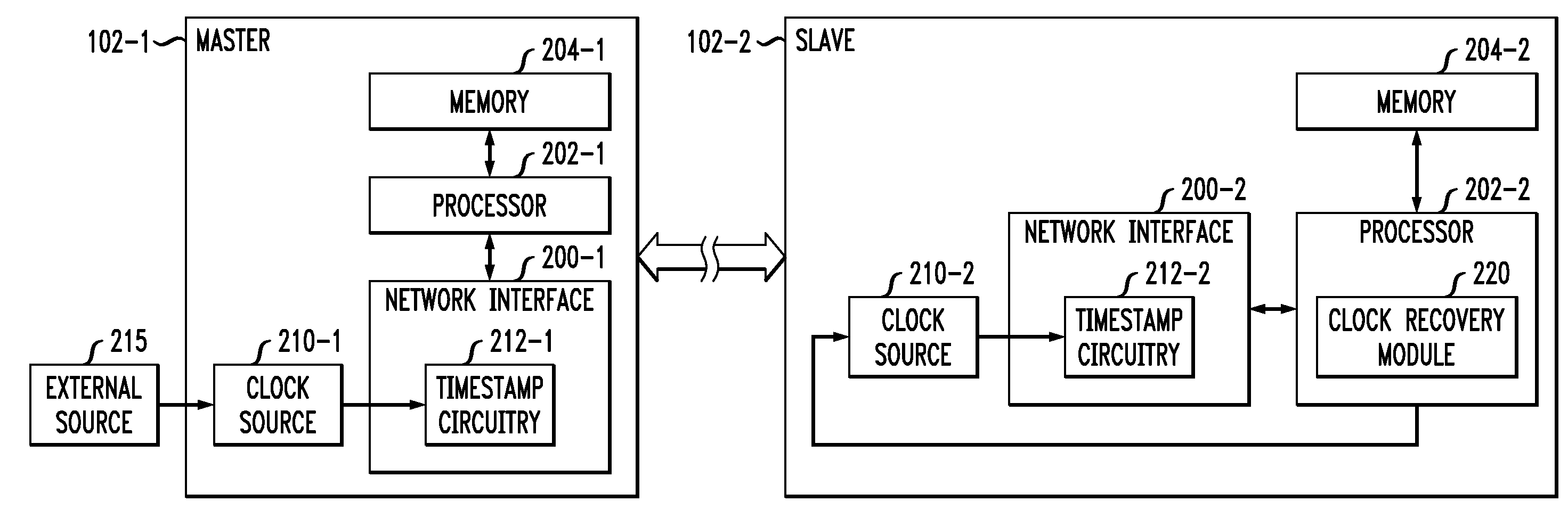 Frequency Synchronization Using First and Second Frequency Error Estimators