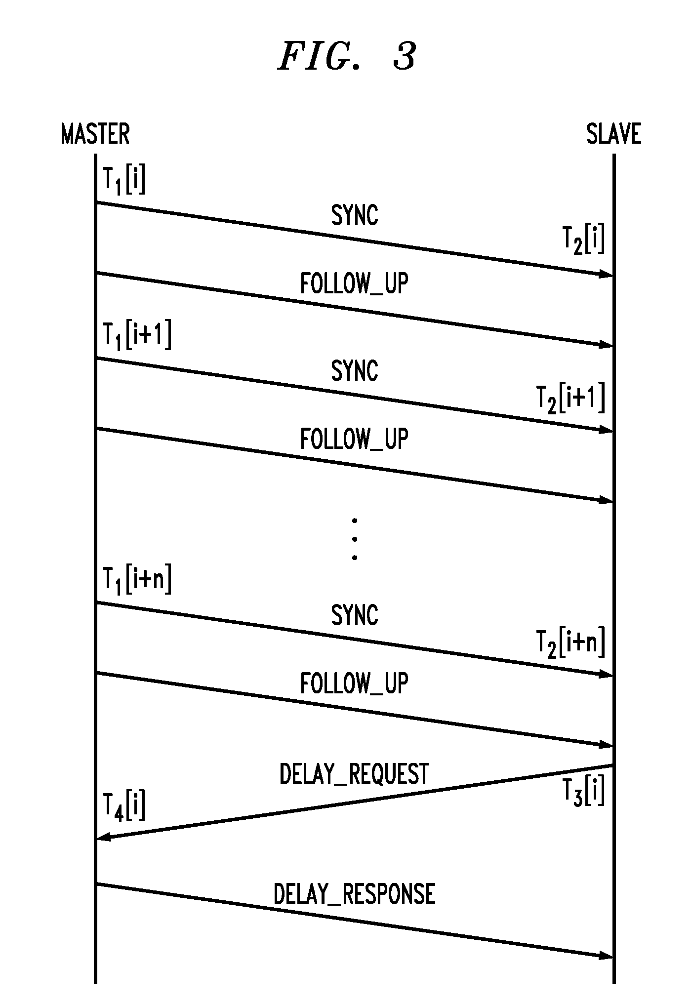 Frequency Synchronization Using First and Second Frequency Error Estimators