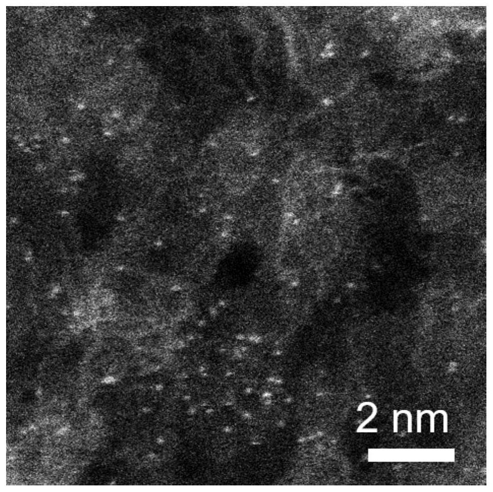 Preparation method of positive electrode material with high adsorption catalytic performance of lithium-sulfur battery