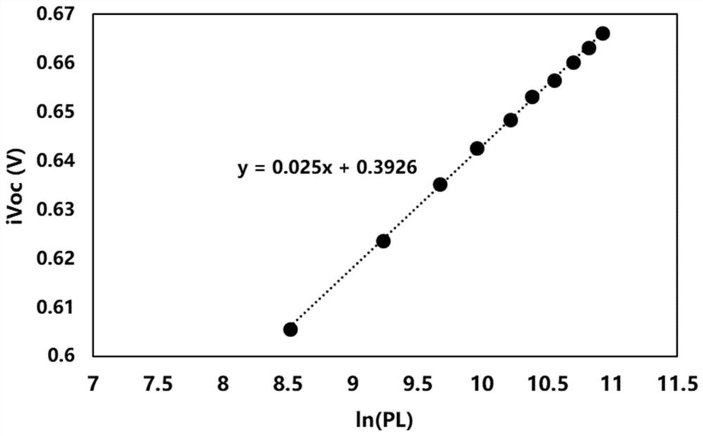 Method for testing density distribution of recombination current on surface of double-sided symmetrical passivated silicon wafer