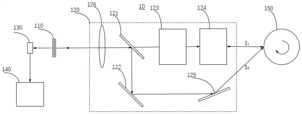 Non-contact rotation angular displacement measuring device and method