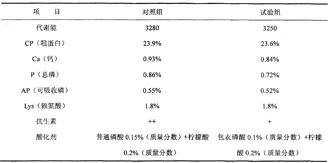 Coating phosphoric acid for feeds