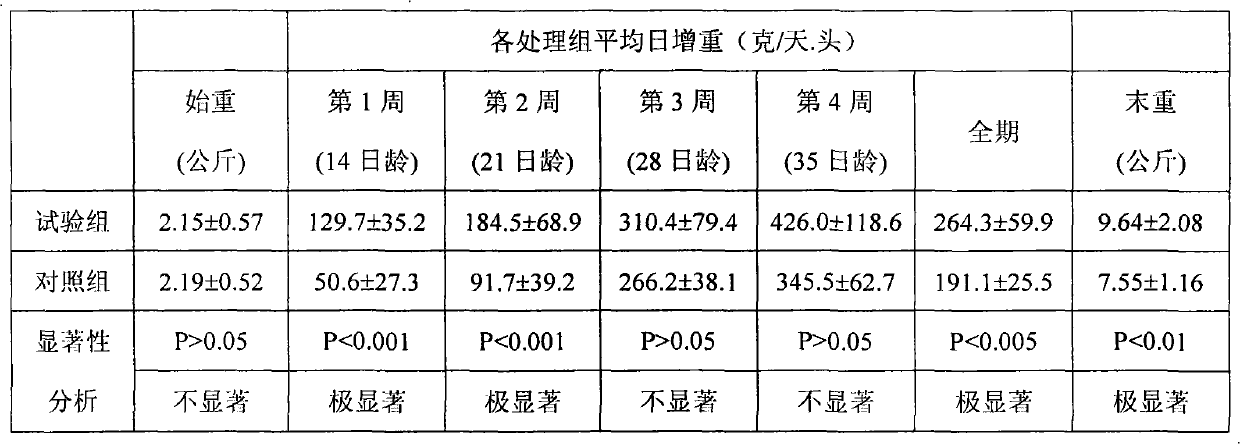 Coating phosphoric acid for feeds