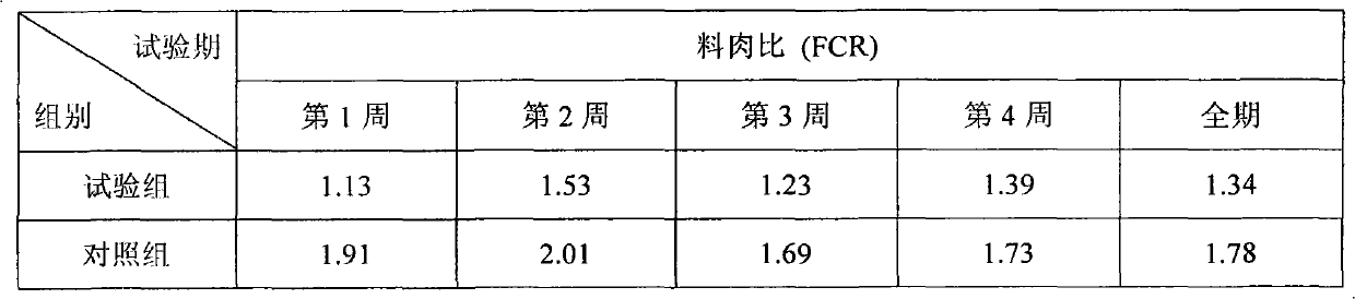 Coating phosphoric acid for feeds