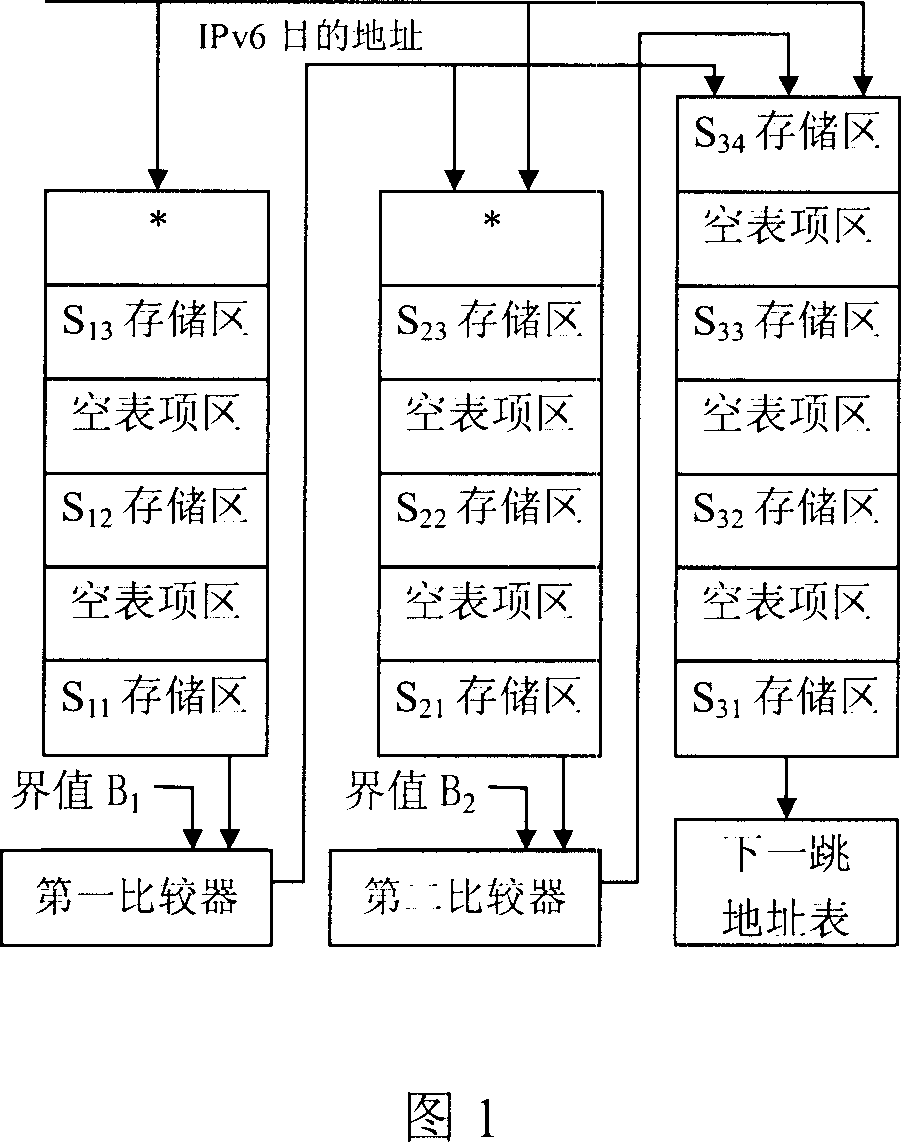 Device for searching route