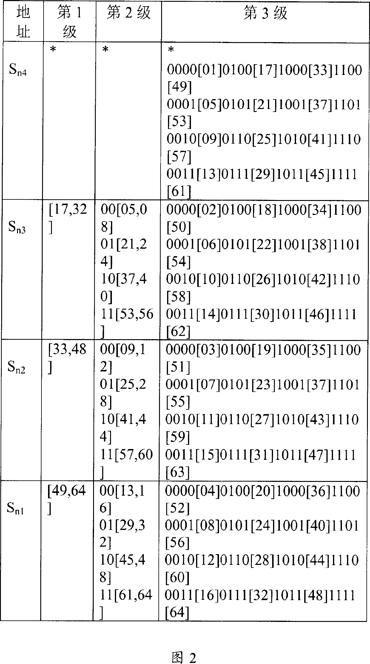 Device for searching route