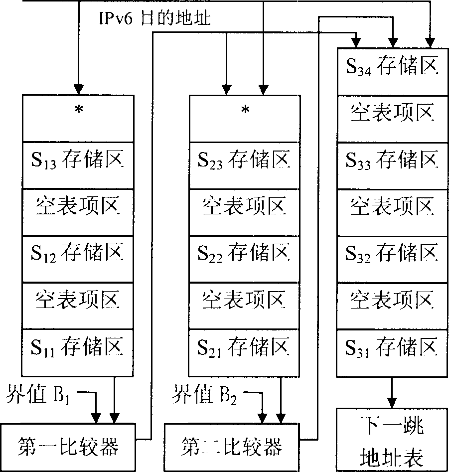 Device for searching route