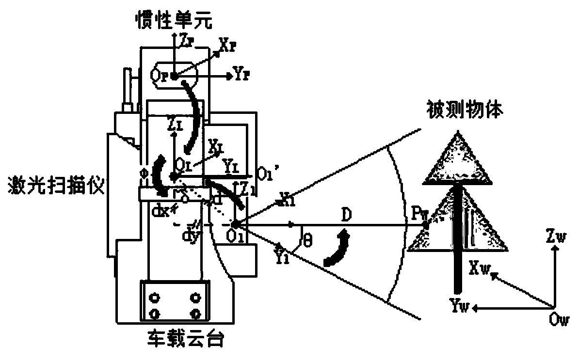 Multi-source sensor joint calibration method based on three-dimensional regular octagonal structure