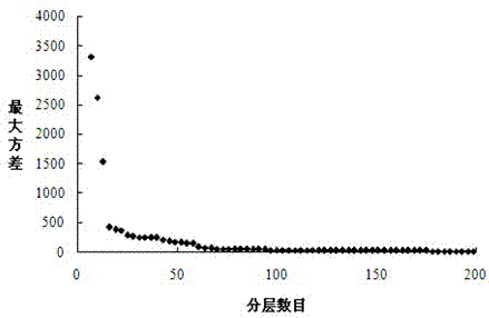 Soil-sampling method based on high-resolution satellite remote sensing data