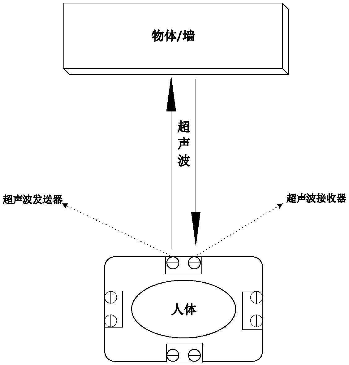 VR interactive reality collision prevention method based on ultrasonic ranging