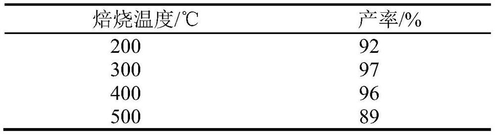 A kind of preparation method of tributyl citrate