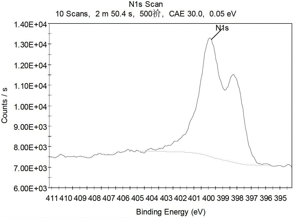 Graphene Nitrogen Atom Replacement Doping Method and Prepared Graphene and Application of the Method in Improving Graphene Mass Specific Capacitance