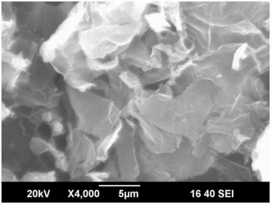 Graphene Nitrogen Atom Replacement Doping Method and Prepared Graphene and Application of the Method in Improving Graphene Mass Specific Capacitance