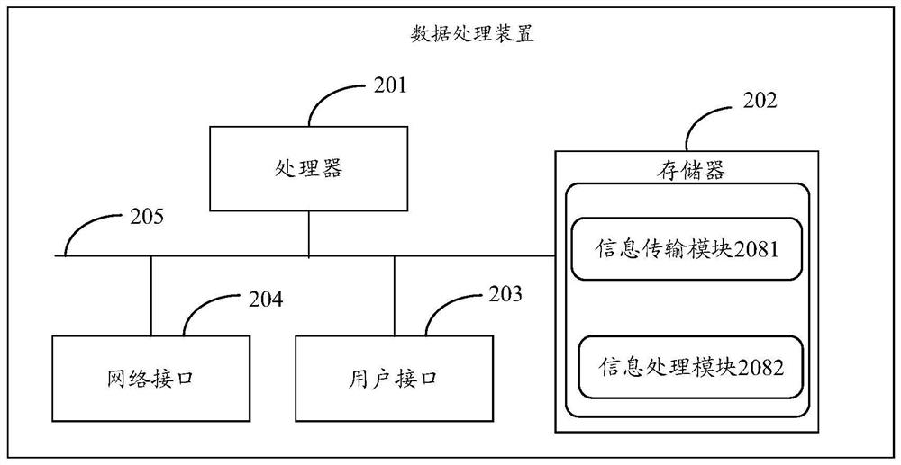 Data processing method and device, electronic equipment and storage medium