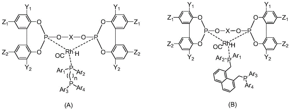 Method for preparing aldehyde through olefin hydroformylation