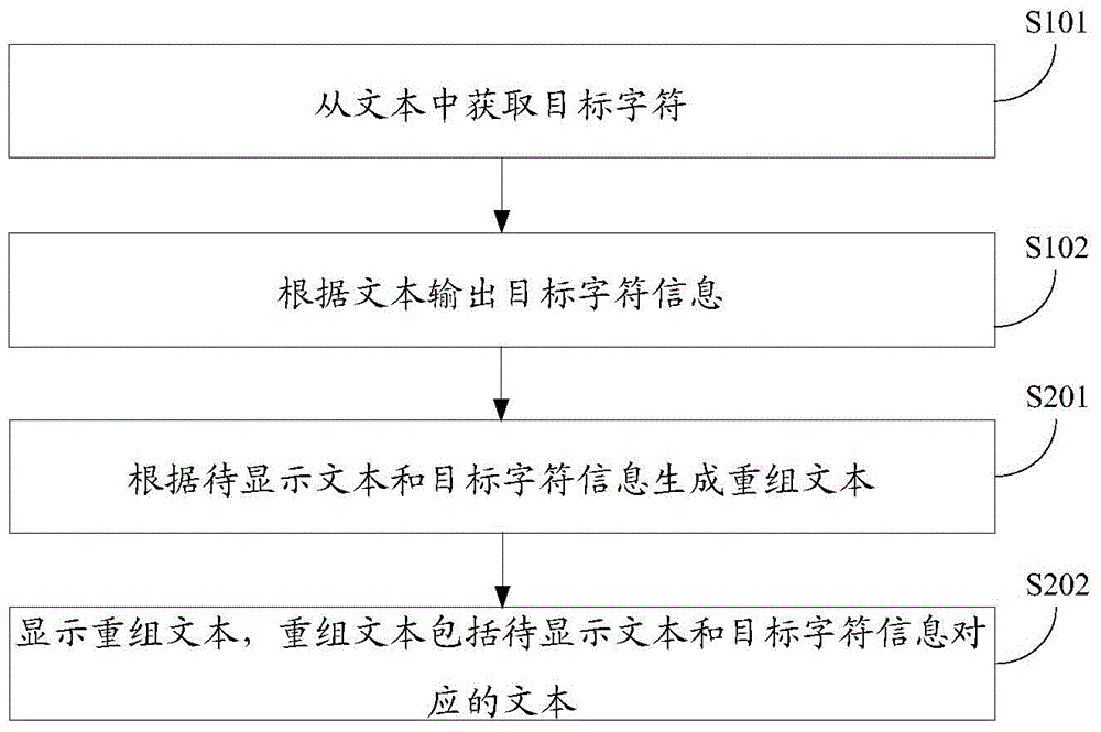 Character information output method and apparatus