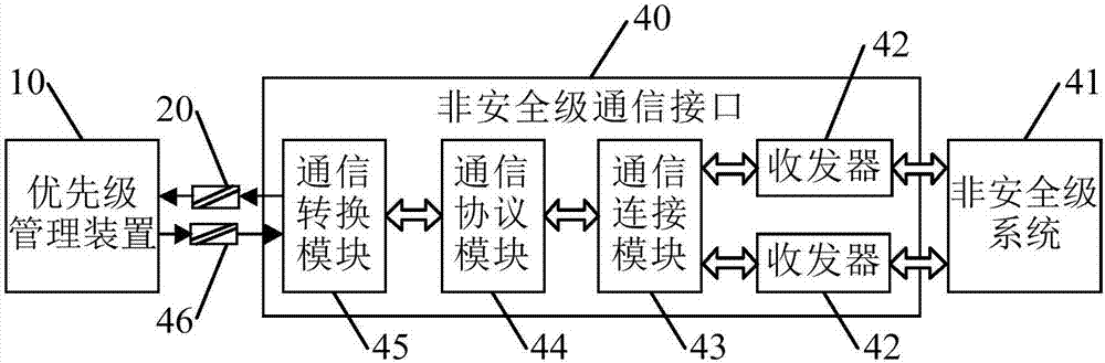 Nuclear power plant priority management system