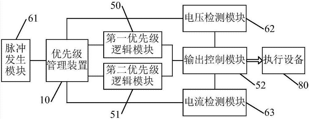 Nuclear power plant priority management system