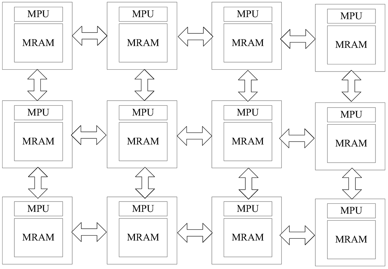 Cell array computing system and communication method therein