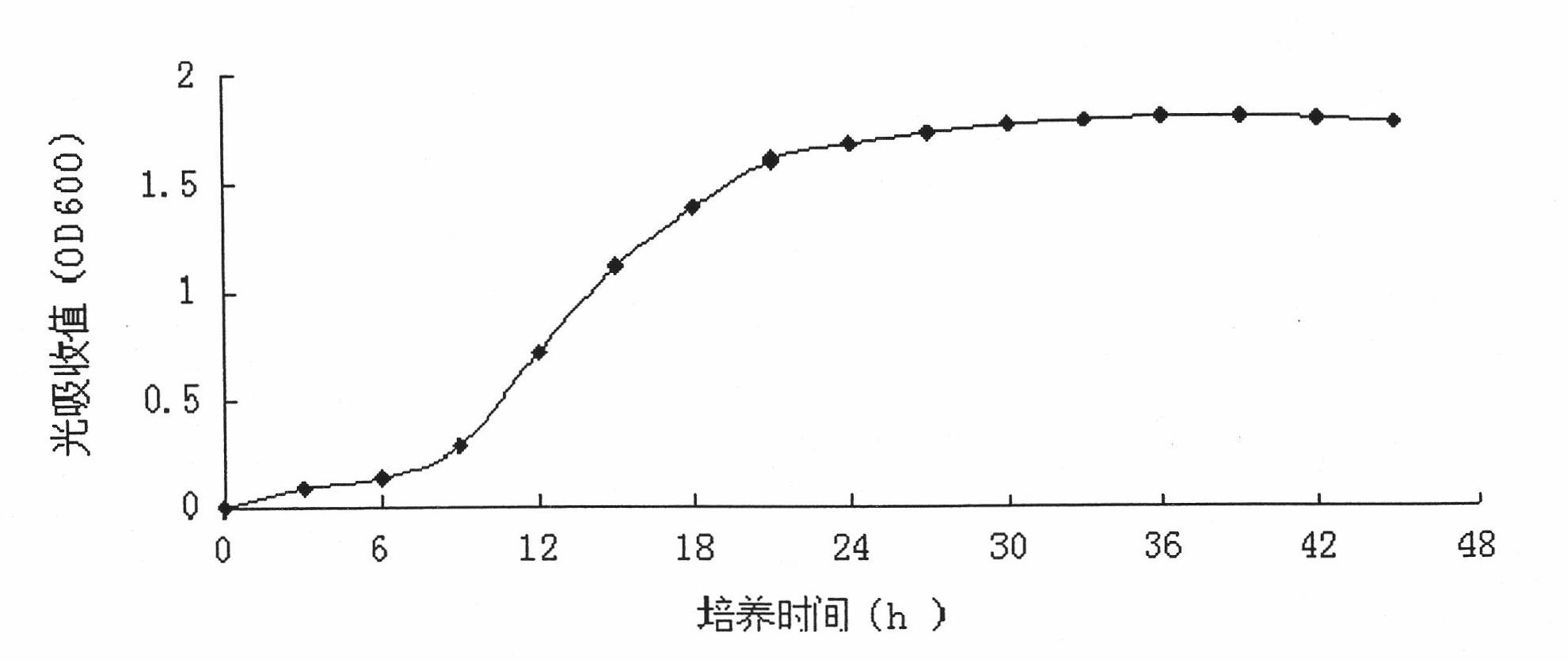 Yeast and application thereof in the weak alkaline treatment of vegetable-pickling waste water