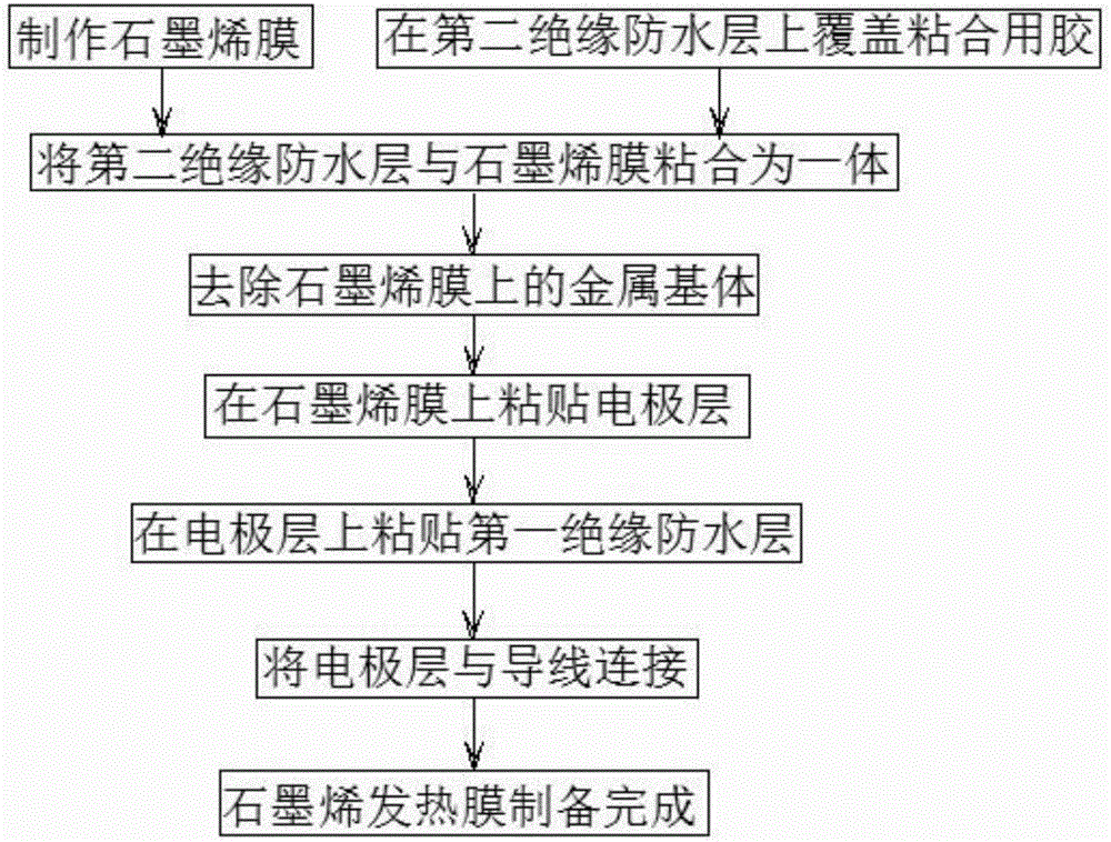 Graphene heating film and preparation method thereof