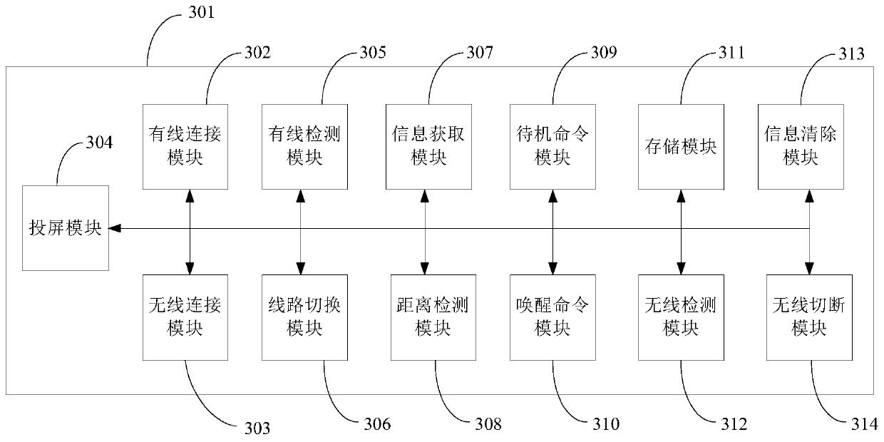 Control method and device, screen projection method and device, storage medium and electronic equipment