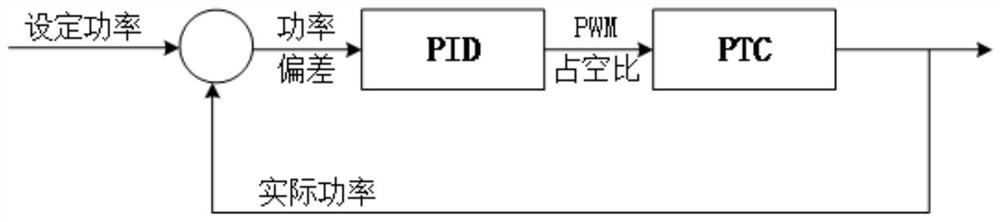 PTC power control method and device