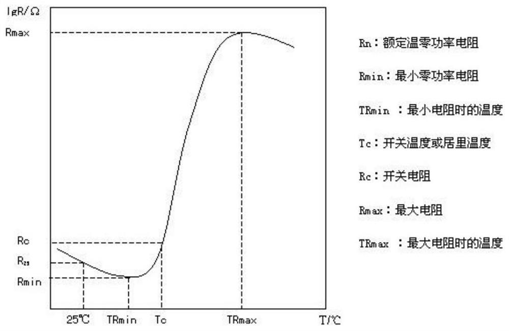 PTC power control method and device