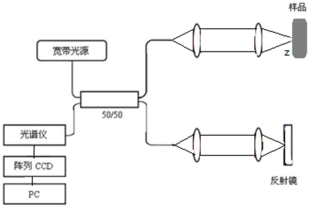 A Fusion Reactor Plasma Density and Temperature Diagnosis Method Based on Thomson Scattering Weak Coherence Technique