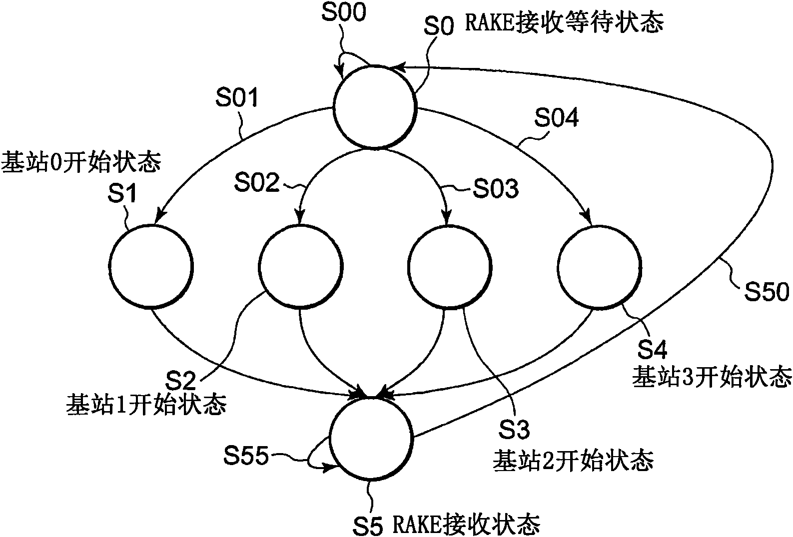 Spread-spectrum receiver, RAKE receiver and method for RAKE synthesis