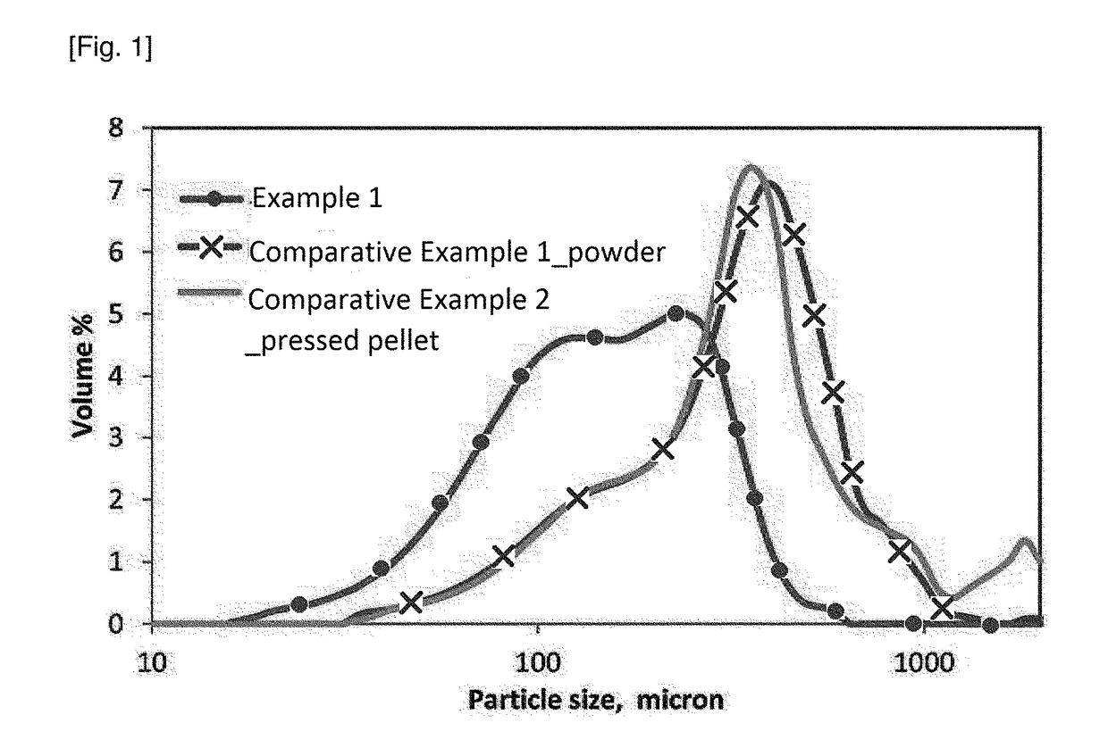 Carbon nanotube pellets and method for manufacturing same