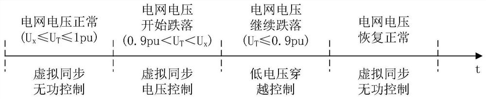 A Reactive Power Control Method of Inverter Based on Virtual Synchronization Mechanism