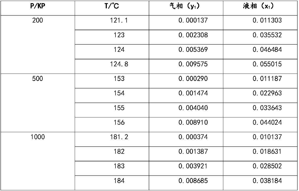 High-temperature high-pressure gas-liquid balance testing device and method