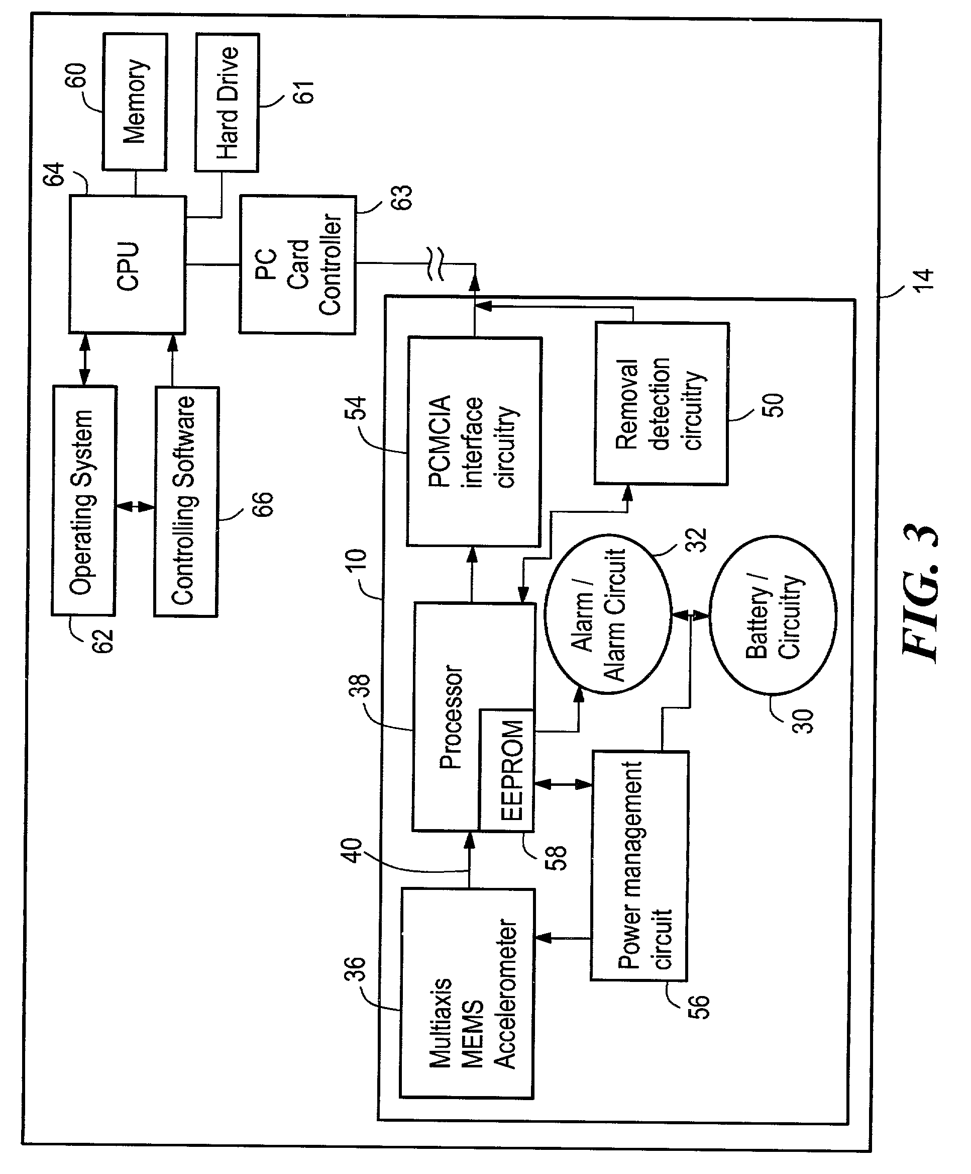 PC card security system