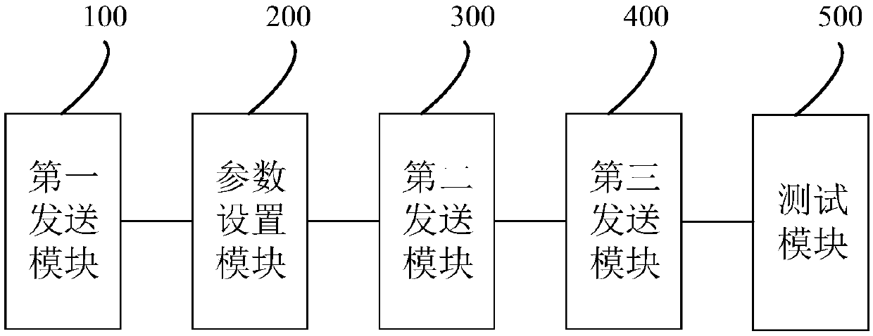 JBOD storage device testing method, system and server