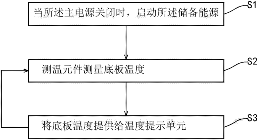 Garment steamer with power-off temperature prompt function and control method of garment steamer