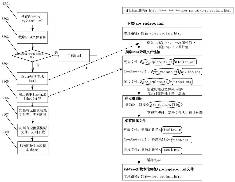 Vehicle-mounted hypertext markup language file processing method, electronic equipment, server processing method and server