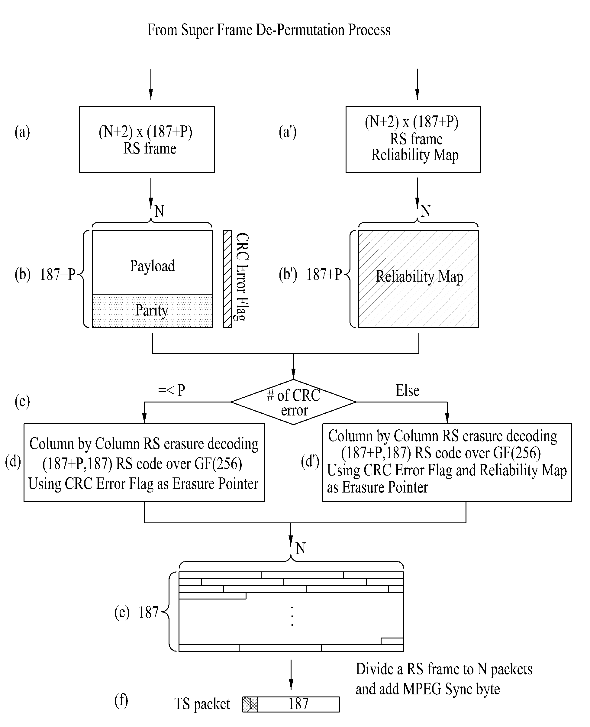 Digital broadcasting system and method of processing data in the digital broadcasting system