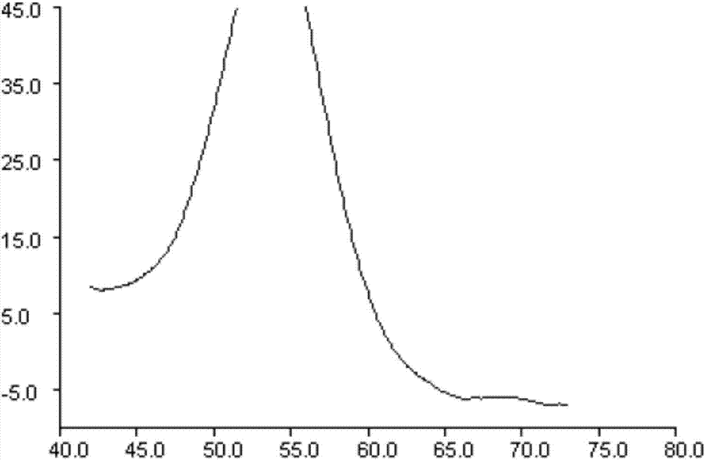 CYP3C19*3 genotype detection kit and CYP3C19*3 genotype detection method