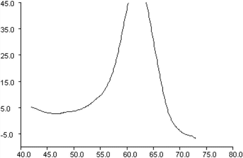 CYP3C19*3 genotype detection kit and CYP3C19*3 genotype detection method