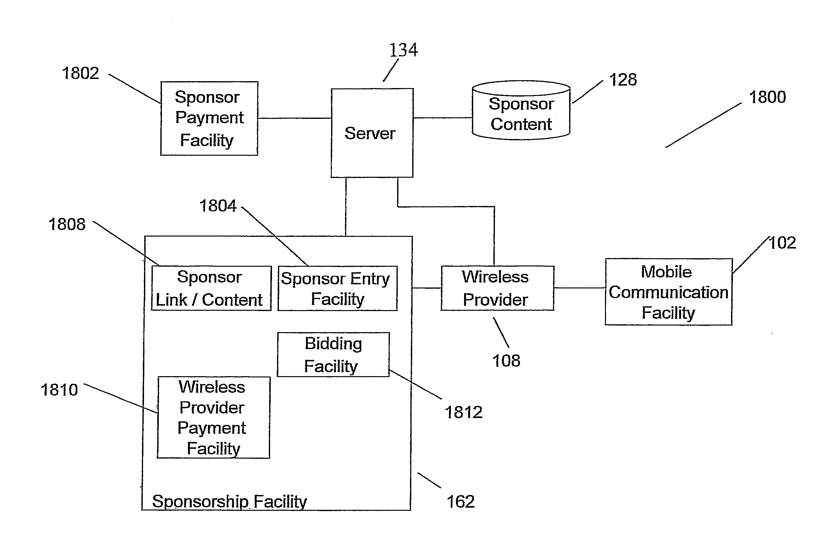 Managing Sponsored Content Based on Transaction History