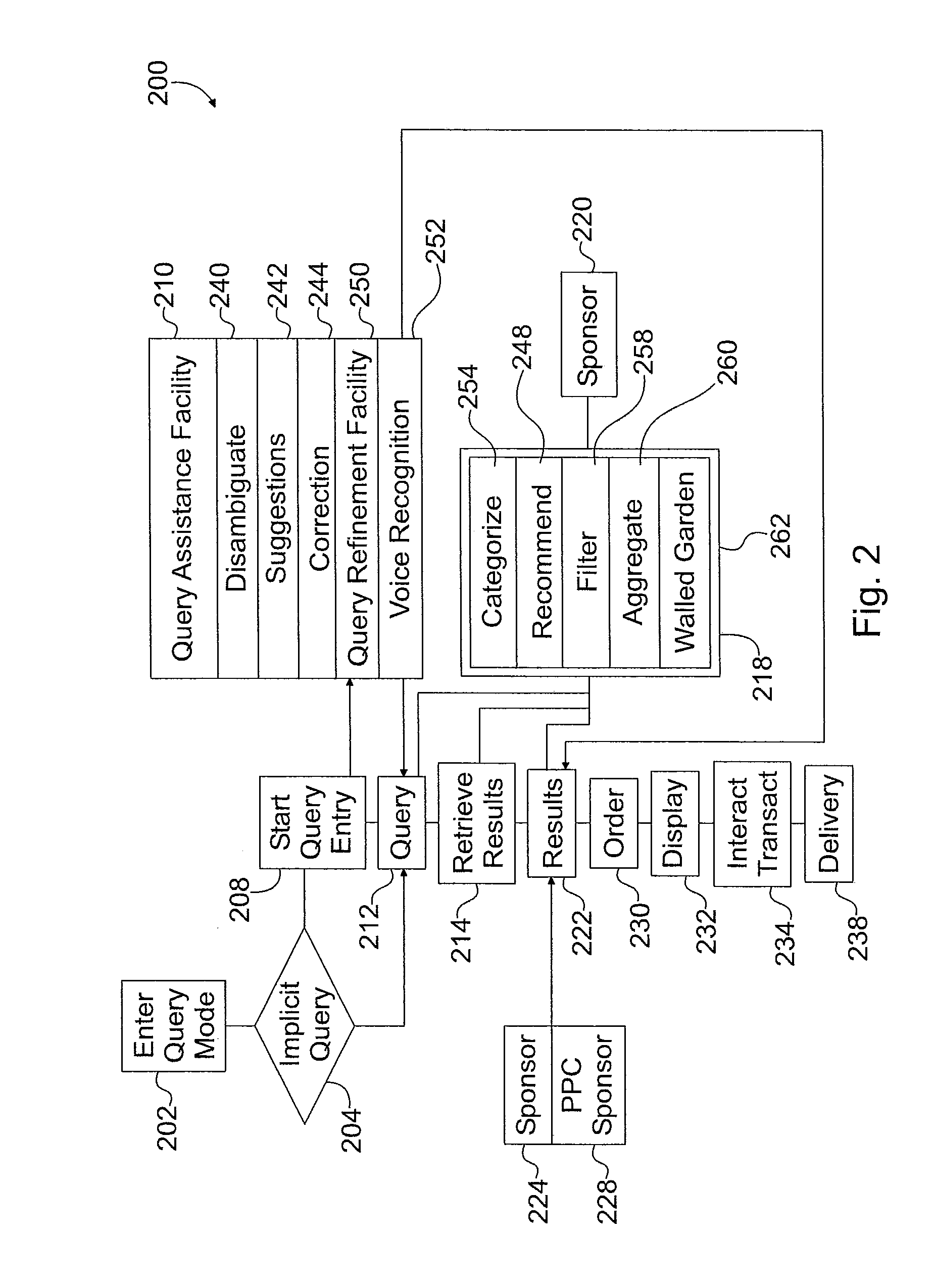 Managing Sponsored Content Based on Transaction History