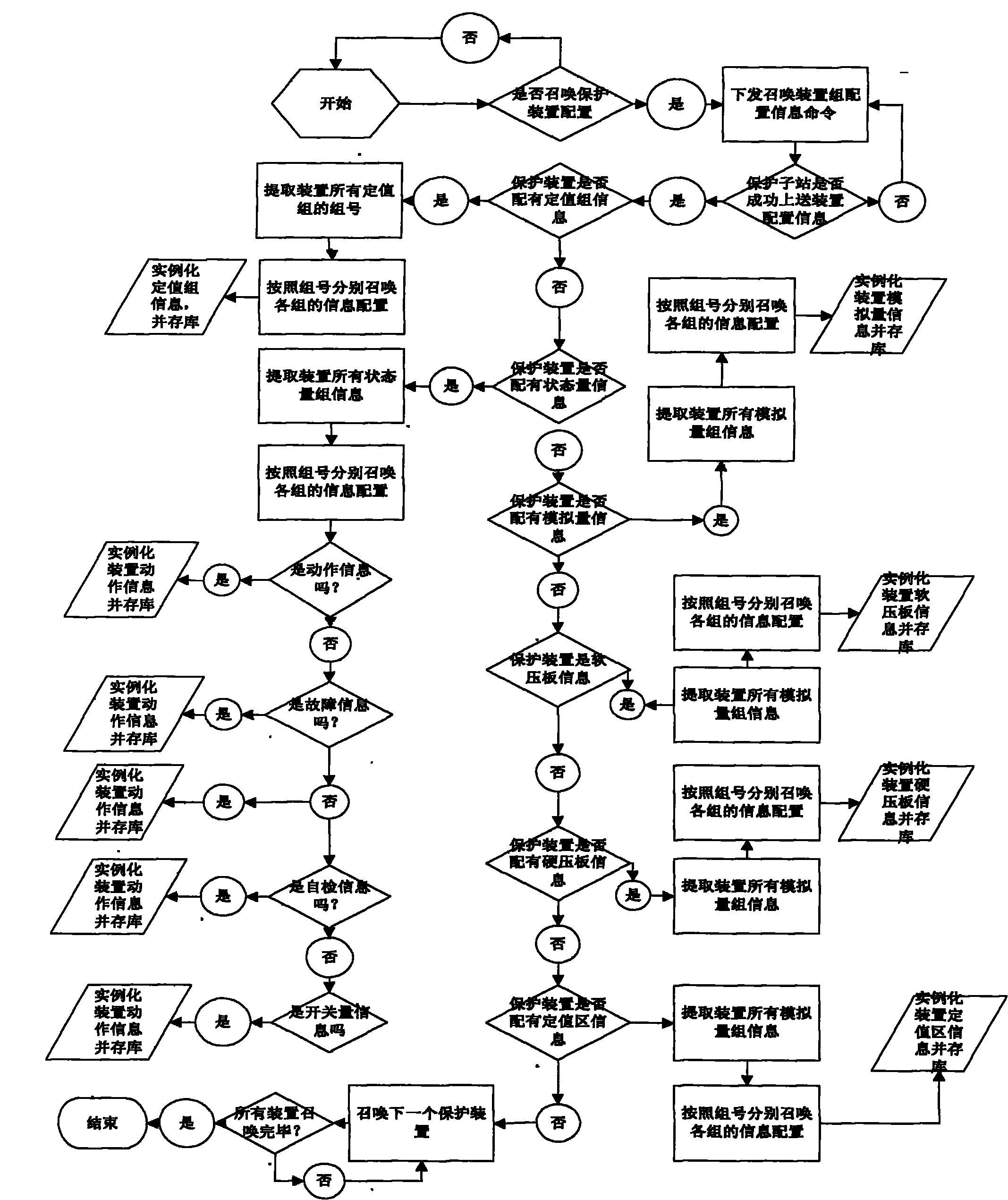 Protected object-oriented automatic modeling and real-time information joint processing method