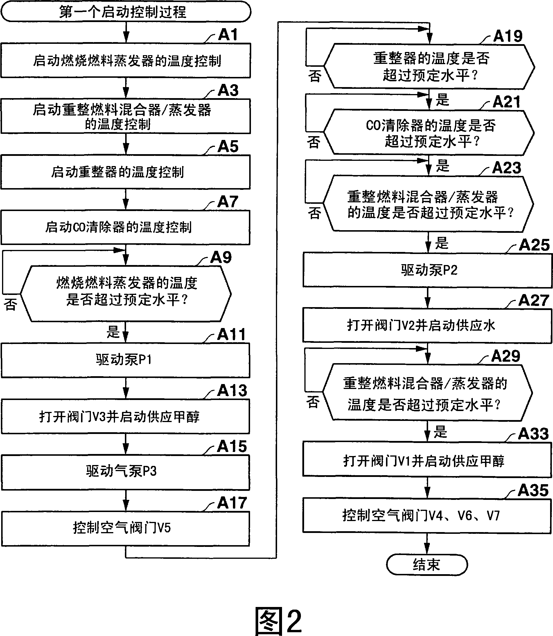 Power supply system and method of controlling the same