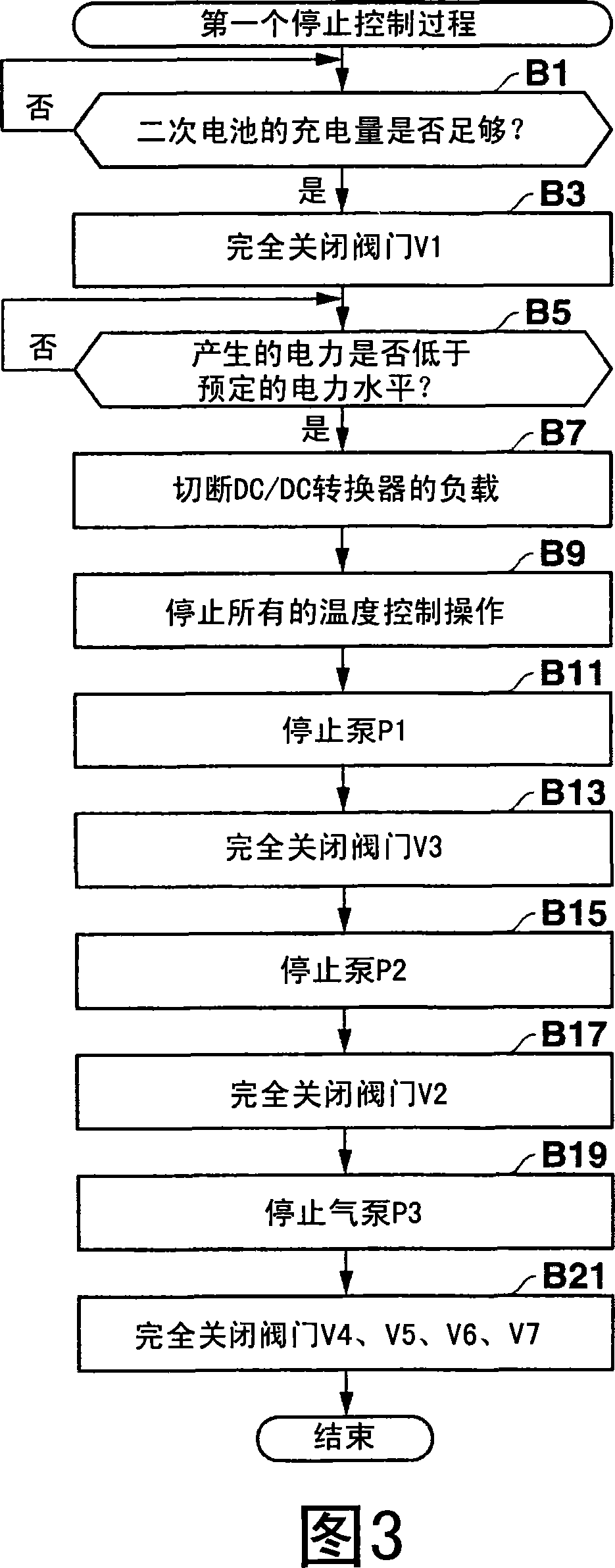 Power supply system and method of controlling the same