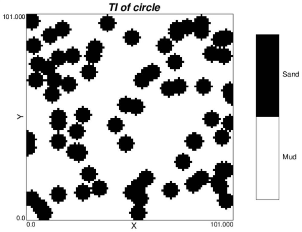 Multi-point geostatistics modeling parameter optimization method based on variation function