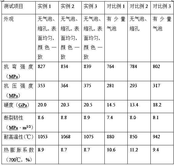 Production method of heat-stable ceramic mold