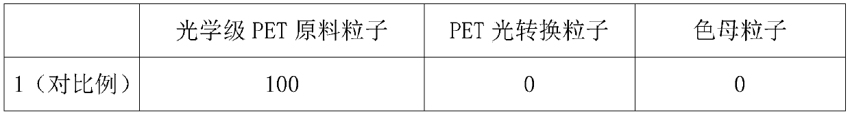 Light conversion biaxially oriented polyester film